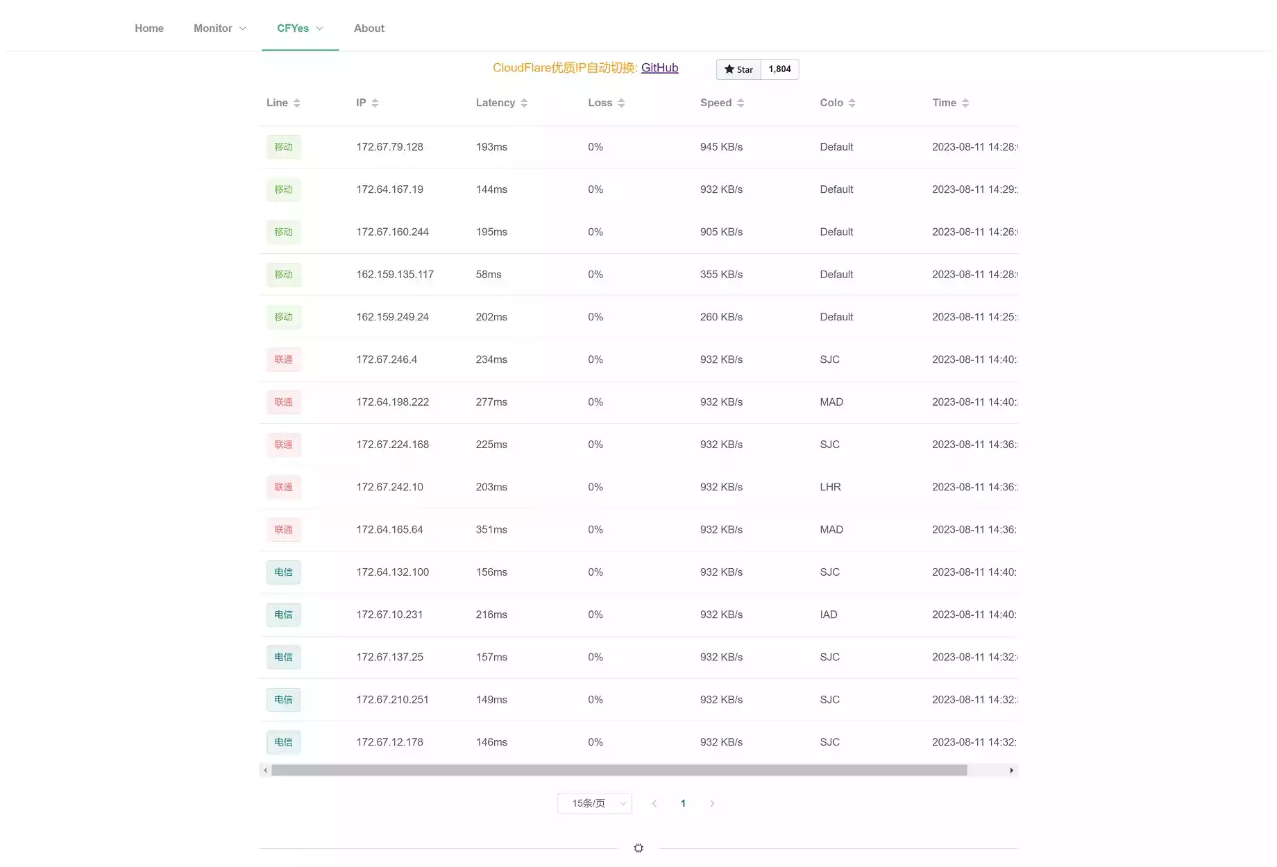 图片[4]-CloudFlare 优选ip 和 优选域名的获取方法！懒人加速必备-零度博客
