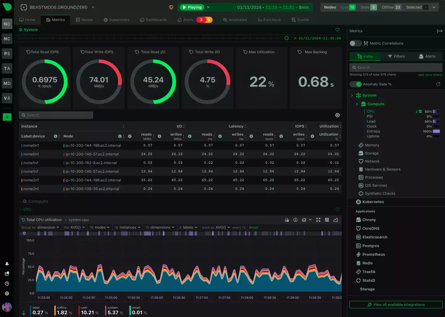 metrics